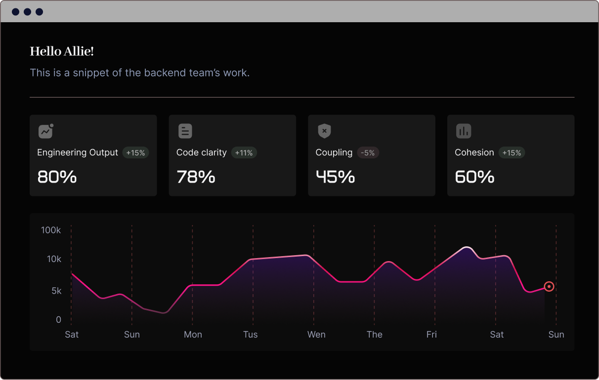 Produ team dashboard overview